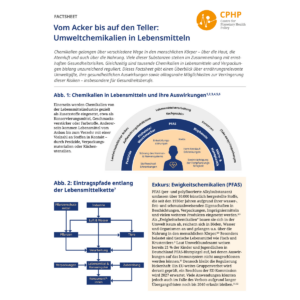 Titelseite des Factsheets 'Vom Acker bis auf den Teller: Umweltchemikalien in Lebensmitteln'